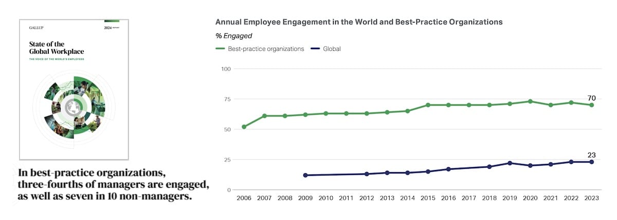 Employee engagement, best practice workplaces vs the usual teams