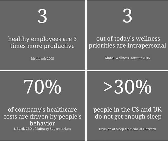 Employee productivity facts Employee productivity facts