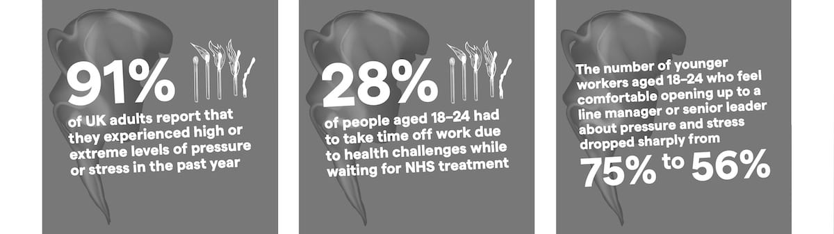 Graph from the UK Burnout Report 2025 Graph from the UK Burnout Report 2025