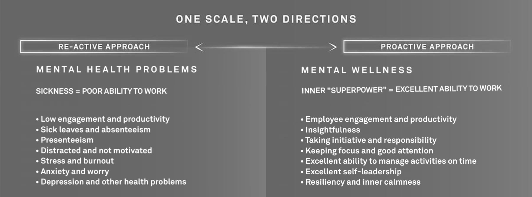 The mental health scale has two ends.